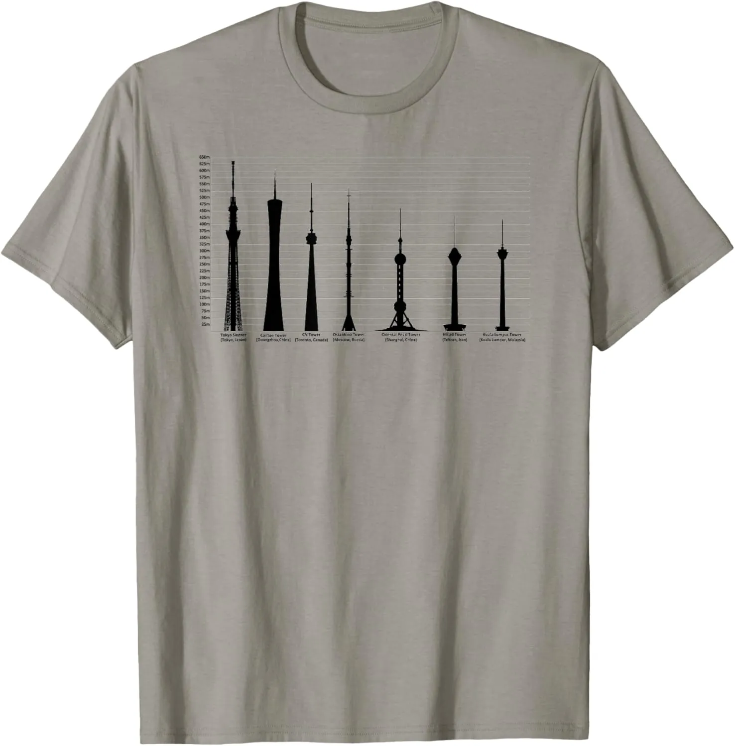 Worlds Tallest Tower Diagram Graph Shirt-World Architecture T-Shirt